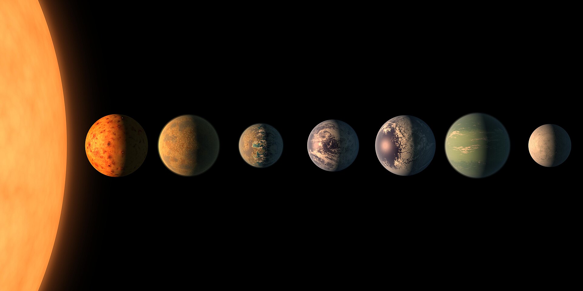This artist's concept shows what the TRAPPIST-1 planetary system may look like, based on available data about the planets' diameters, masses and distances from the host star. The system has been revealed through observations from NASA's Spitzer Space Telescope and the ground-based TRAPPIST (TRAnsiting Planets and PlanetesImals Small Telescope) telescope, as well as other ground-based observatories. The system was named for the TRAPPIST telescope. The seven planets of TRAPPIST-1 are all Earth-sized and terrestrial, according to research published in 2017 in the journal Nature. TRAPPIST-1 is an ultra-cool dwarf star in the constellation Aquarius, and its planets orbit very close to it. They are likely all tidally locked, meaning the same face of the planet is always pointed at the star, as the same side of our moon is always pointed at Earth. This creates a perpetual night side and perpetual day side on each planet. TRAPPIST-1b and c receive the most light from the star and would be the warmest. TRAPPIST-1e, f and g all orbit in the habitable zone, the area where liquid water is most likely to be detected. But any of the planets could potentially harbor liquid water, depending on their compositions. In the imagined planets shown here, TRAPPIST-1b is shown as a larger analogue to Jupiter's moon Io. TRAPPIST-1d is depicted with a narrow band of water near the terminator, the divide between a hot, dry day and an ice-covered night side. TRAPPIST-1e and TRAPPIST-1f are both shown covered in water, but with progressively larger ice caps on the night side. TRAPPIST-1g is portrayed with an atmosphere like Neptune's, although it is still a rocky world. TRAPPIST-1h, the farthest from the star, would be the coldest. It is portrayed here as an icy world, similar to Jupiter's moon Europa, but the least is known about it. NASA's Jet Propulsion Laboratory, Pasadena, California, manages the Spitzer Space Telescope mission for NASA's Science Mission Directorate, Washington. Science operations are conducted at the Spitzer Science Center at Caltech, also in Pasadena. Spacecraft operations are based at Lockheed Martin Space Systems Company, Littleton, Colorado. Data are archived at the Infrared Science Archive housed at Caltech/IPAC. Caltech manages JPL for NASA. For more information about the Spitzer mission, visit http://www.nasa.gov/spitzer and http://spitzer.caltech.edu .